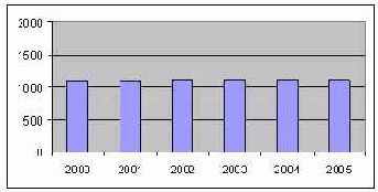 ������ ������� ������������� ������������ ���� 