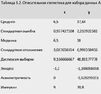 � ������ ������������ ���������� ������ 