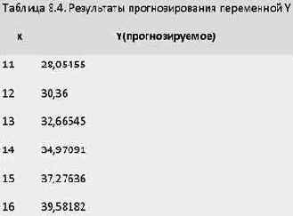 ���� ��������� ���������, ������ ��������������� 