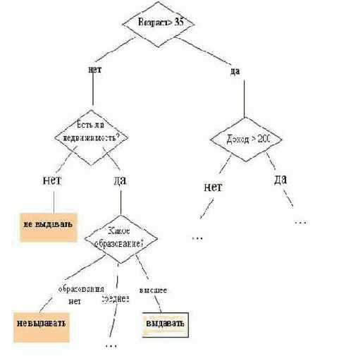 � ������������� ������� �������� ������ 