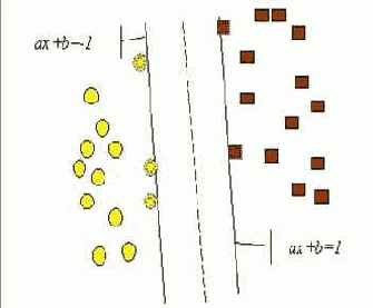 �������� SVM