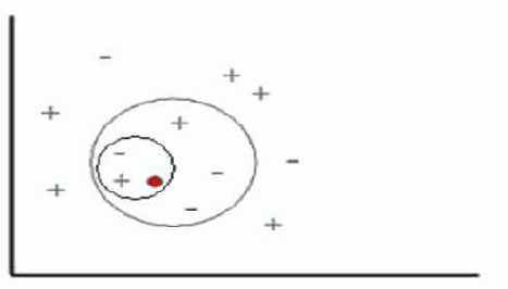 ������� ������ ������������� ����� ��������