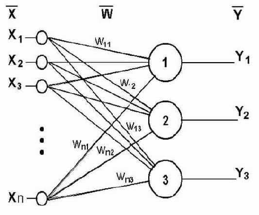 ������ ��������� �����