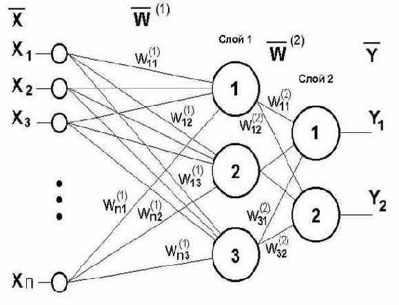 � ���� ������ ����������� ������ 