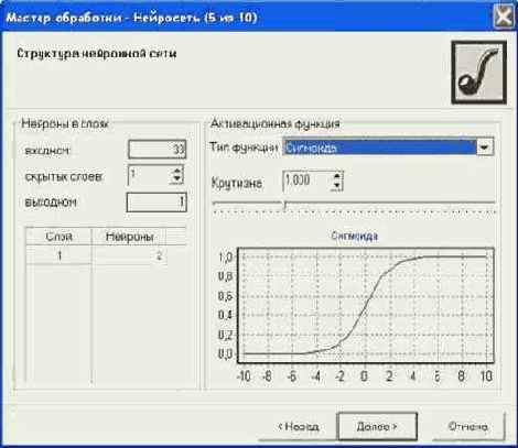 �� ��������� ���� ���������� ���������� 