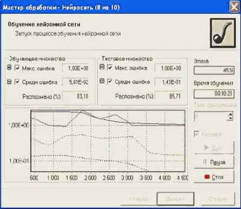 �� ��������� ���� ����������� ������� 