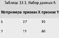 ���������� ������ ��������� ����������� �������. 