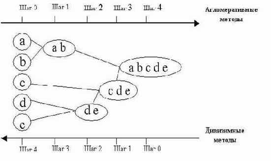 ������������� ������ ����������� �������