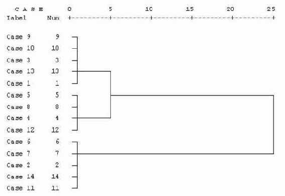 ����������� ���������� ���������