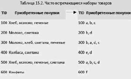 ����� ������������� ������� ��� ������� 