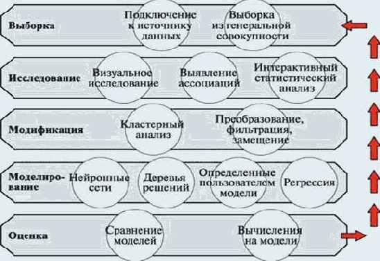 � ���� �������� ���������� Data 