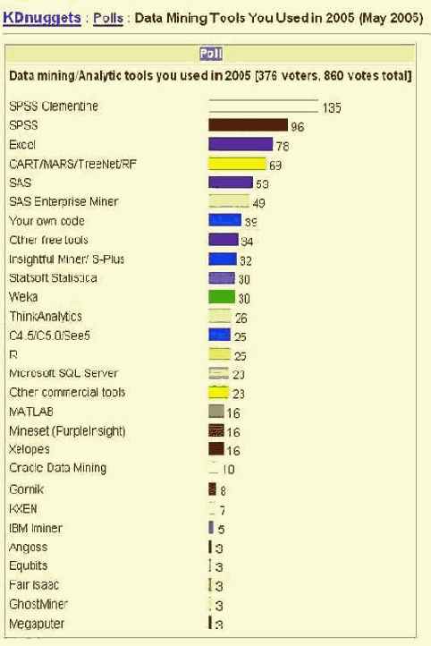 ���������� Data Mining