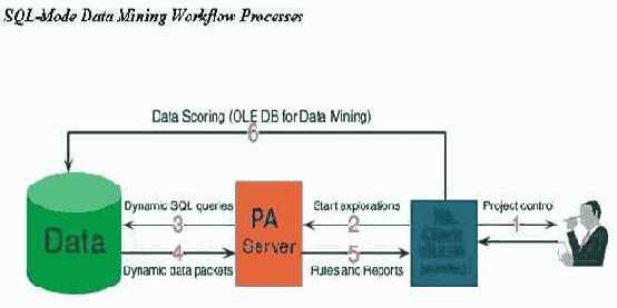 ������������� �������������� PolyAnalyst