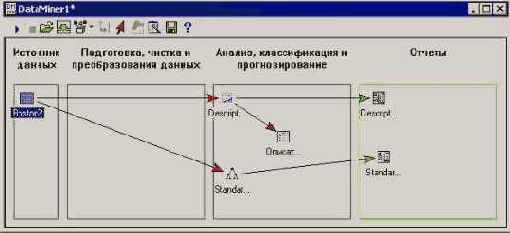 � ������� ������� Data Miner 