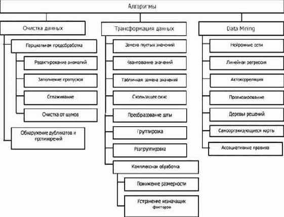 �������� ������������� ����������