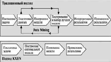 ������������ �������������� ��������