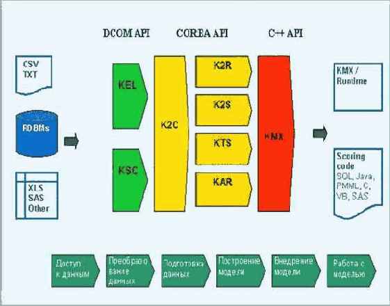 KXEN Analytic Framework �� ����� 