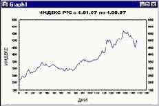 ������ ������������� ������� 