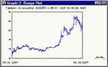 ������� ��������