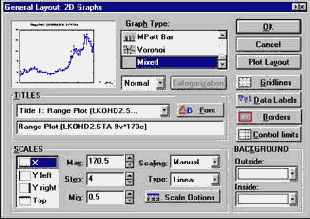 ����������� �����������