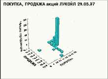 ������� ��������