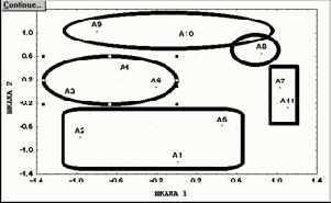 ����������� ������������