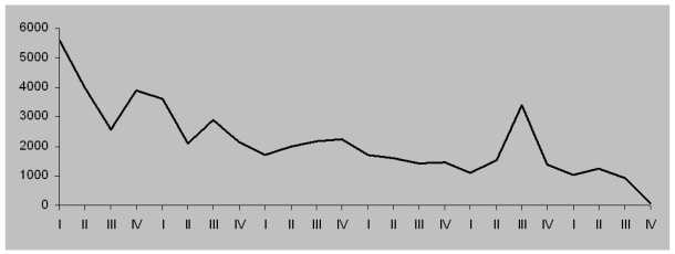 ���� ����������� ����������� � ������������� ����� �����