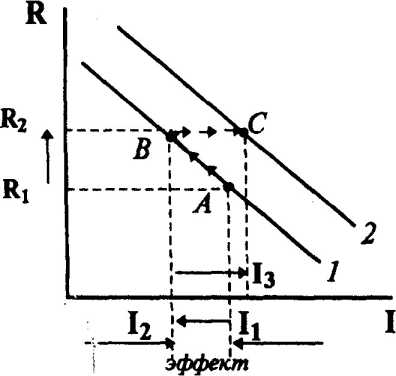 ����������� ����������� � �������� �����