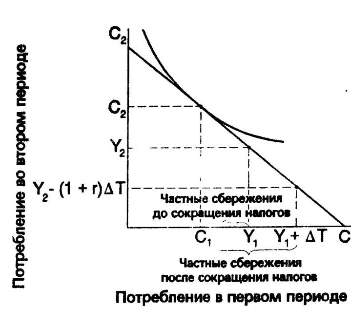 Пути оптимизации государственного долга России