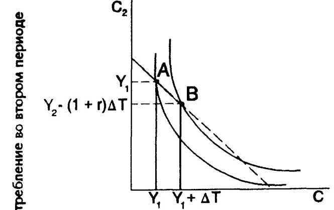 Пути оптимизации государственного долга России