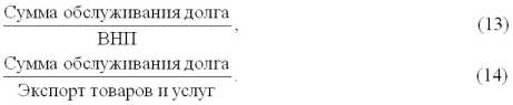 Пути оптимизации государственного долга России