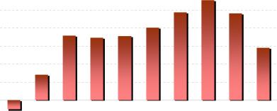 ������������������ �������������� ����� � ������������� ���������