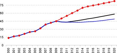 ������ ������������� ���������� �������� � �����������������������