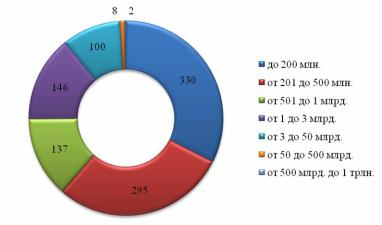 ����������� ���������� ���������� ������