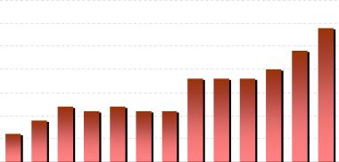 ����������� ���������� ���������� ������