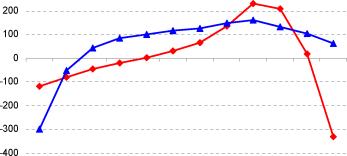 ������������ � ���������� ������������ ���������