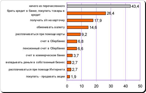 ������������ � ���������� ������������ ���������