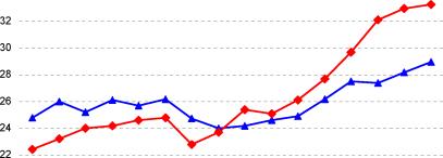 ��������� ������������ ���������� ��������