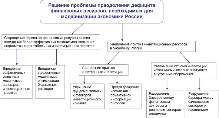 ��������� ������������ ���������� ��������