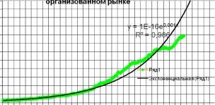 ����������� ����� � ��������� ������