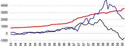 ������� �. �. - ����������� ������������ ���������� ������� ������