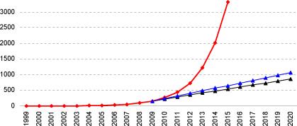 ����������� ����� � ��������� ������