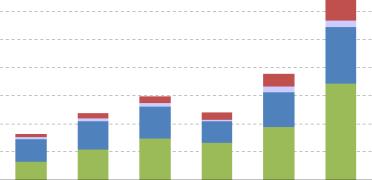 ����������� ����� � ��������� ������