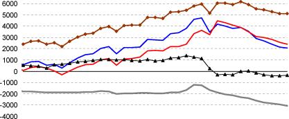 ������� �. �. - ����������� ������������ ���������� ������� ������