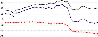 ������� �. �. - ����������� ������������ ���������� ������� ������