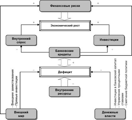 ������������������ �������������� ����� � ������������� ���������