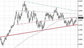 ������ ������� ��� ������� 