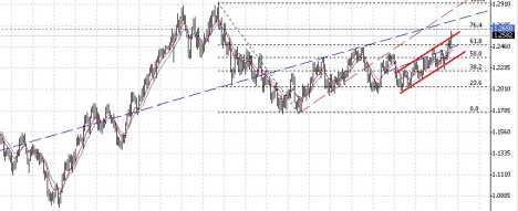 ������ ������� ��� ������� 