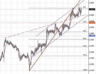 ������ ������� ��� ������� 