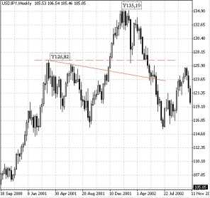 ������ ����������� � ��� ������� ��-������